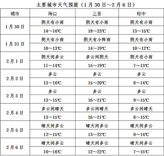 2021临沂最低气温会达到零下10度吗?今天山东临沂市气温是多少-图2 2021临沂最低气温会达到零下10度吗?今天山东临沂市气温是多少-图2
