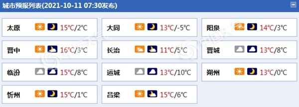 太原暖气温度标准官方?山西太原温度是多少钱-图1 太原暖气温度标准官方?山西太原温度是多少钱-图1