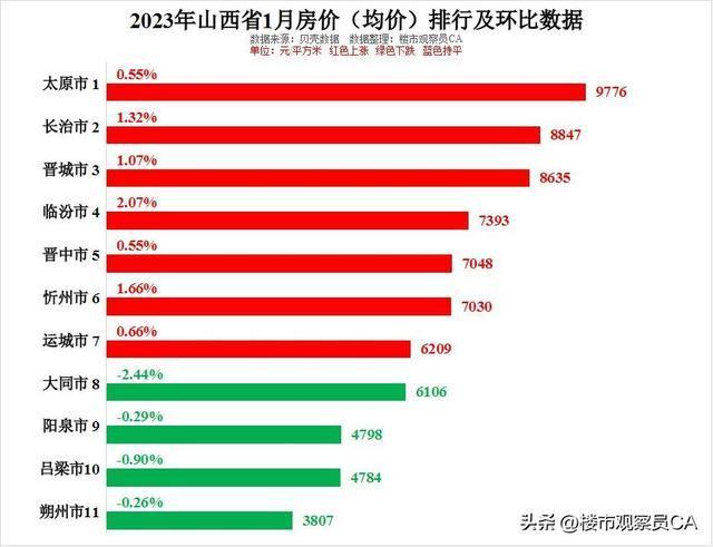2023太原国庆冷吗?山西太原现在温度是多少钱-图3 2023太原国庆冷吗?山西太原现在温度是多少钱-图3