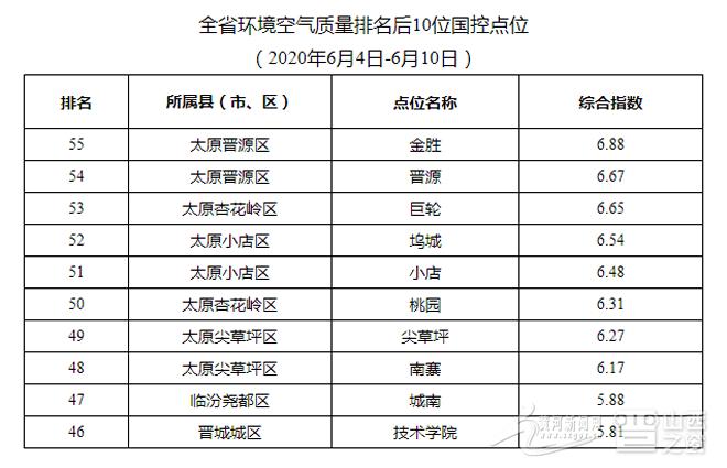 2023太原国庆冷吗?山西太原现在温度是多少钱-图2 2023太原国庆冷吗?山西太原现在温度是多少钱-图2