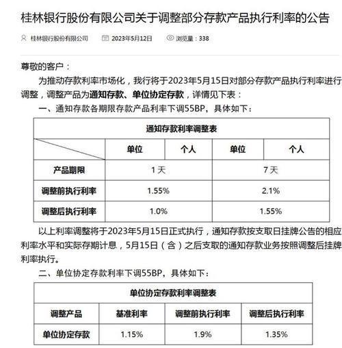 桂林银行5万定期三年有多少利息?3月份桂林气温是多少度-图2 桂林银行5万定期三年有多少利息?3月份桂林气温是多少度-图2
