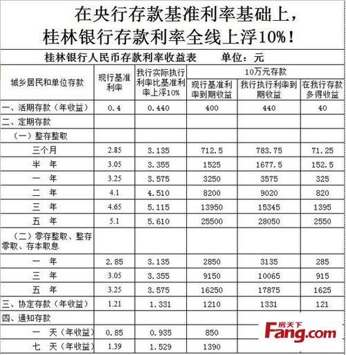 桂林银行5万定期三年有多少利息?3月份桂林气温是多少度-图1 桂林银行5万定期三年有多少利息?3月份桂林气温是多少度-图1