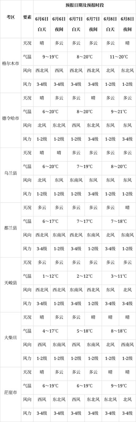 2023年5月气温零下几度?5月青海的气温是多少-图1 2023年5月气温零下几度?5月青海的气温是多少-图1