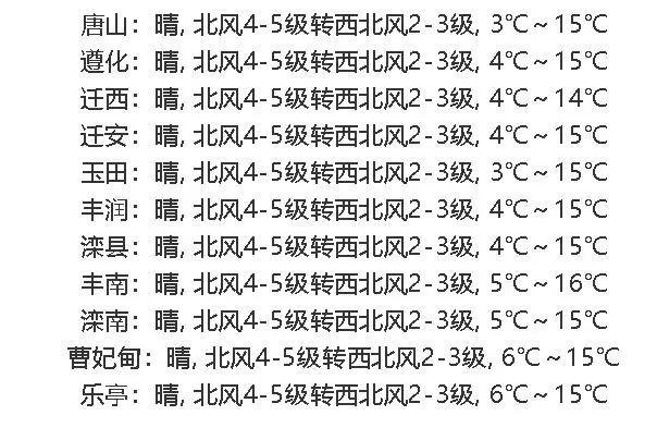 唐山历史最低气温?唐山4月份平均最低天气多少度-图3 唐山历史最低气温?唐山4月份平均最低天气多少度-图3