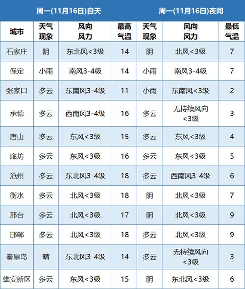 唐山历史最低气温?唐山4月份平均最低天气多少度-图2 唐山历史最低气温?唐山4月份平均最低天气多少度-图2