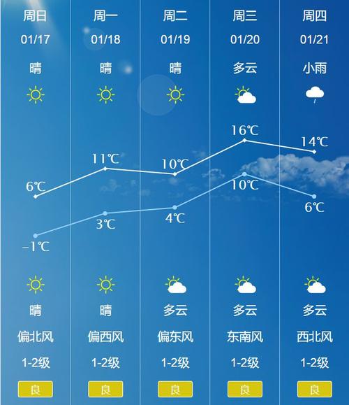 2023年张家港气温最高在什么时候?张家港23号气温多少-图2 2023年张家港气温最高在什么时候?张家港23号气温多少-图2