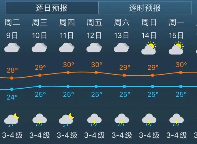 黄梅天气要注意哪些?黄梅天气压多少-图2 黄梅天气要注意哪些?黄梅天气压多少-图2