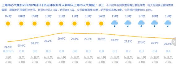 泰州市海平面多高?常州明 天气压是多少-图1 泰州市海平面多高?常州明 天气压是多少-图1