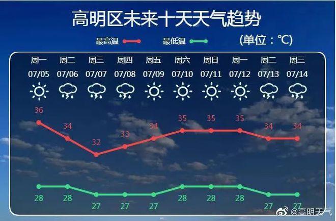 泰州市海平面多高?常州明 天气压是多少-图3 泰州市海平面多高?常州明 天气压是多少-图3