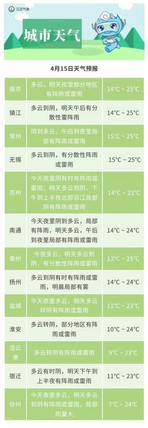 常州出梅后还会经常下雨吗?武进明天气压是多少-图1 常州出梅后还会经常下雨吗?武进明天气压是多少-图1