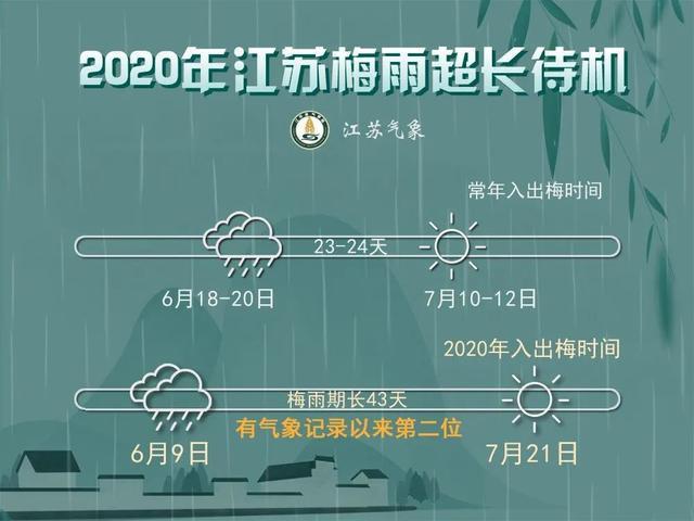 常州出梅后还会经常下雨吗?武进明天气压是多少-图3 常州出梅后还会经常下雨吗?武进明天气压是多少-图3
