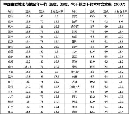 2016年冬天最低温度是多少?2016年国家供暖温度标准是多少-图1 2016年冬天最低温度是多少?2016年国家供暖温度标准是多少-图1