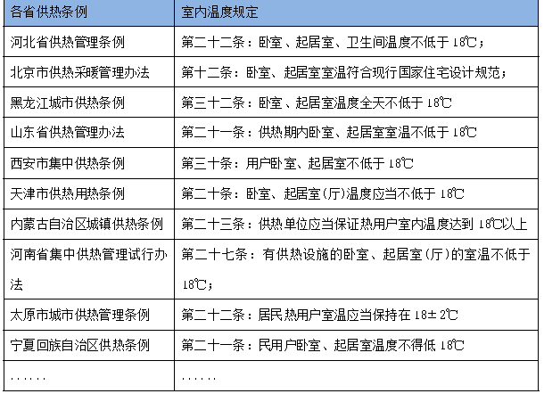 2016年冬天最低温度是多少?2016年国家供暖温度标准是多少-图3 2016年冬天最低温度是多少?2016年国家供暖温度标准是多少-图3