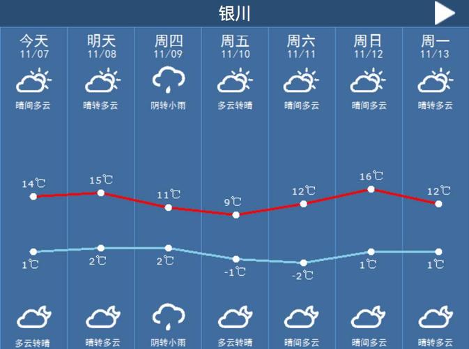 2021银川冬天一般温度多少?宁夏现在的气温是多少-图3 2021银川冬天一般温度多少?宁夏现在的气温是多少-图3