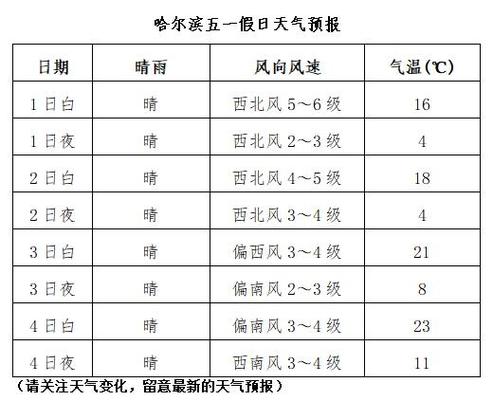 黑龙江春、夏、秋、冬的平均气温分别是多少?黑龙江五月多少度-图3 黑龙江春、夏、秋、冬的平均气温分别是多少?黑龙江五月多少度-图3