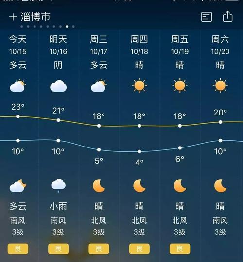 淄博年均气温?淄博地区历年最高气温多少度-图1 淄博年均气温?淄博地区历年最高气温多少度-图1