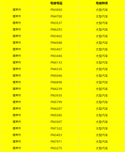 蓬莱车牌号是什么字母?今天蓬莱多少度-图1 蓬莱车牌号是什么字母?今天蓬莱多少度-图1