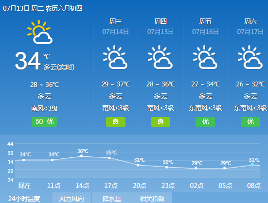 常州今天多少度啊?常州明天气压是多少钱-图3 常州今天多少度啊?常州明天气压是多少钱-图3