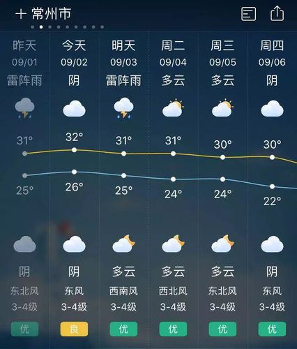 常州今天多少度啊?常州明天气压是多少钱-图1 常州今天多少度啊?常州明天气压是多少钱-图1