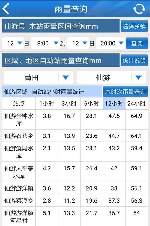 福建莆田11月份什么时候会下雨!差不多中雨,不是小雨?莆田温度今天是多少度-图2 福建莆田11月份什么时候会下雨!差不多中雨,不是小雨?莆田温度今天是多少度-图2