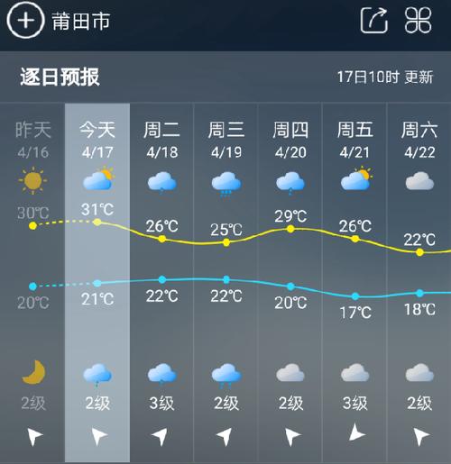 福建莆田11月份什么时候会下雨!差不多中雨,不是小雨?莆田温度今天是多少度-图3 福建莆田11月份什么时候会下雨!差不多中雨,不是小雨?莆田温度今天是多少度-图3