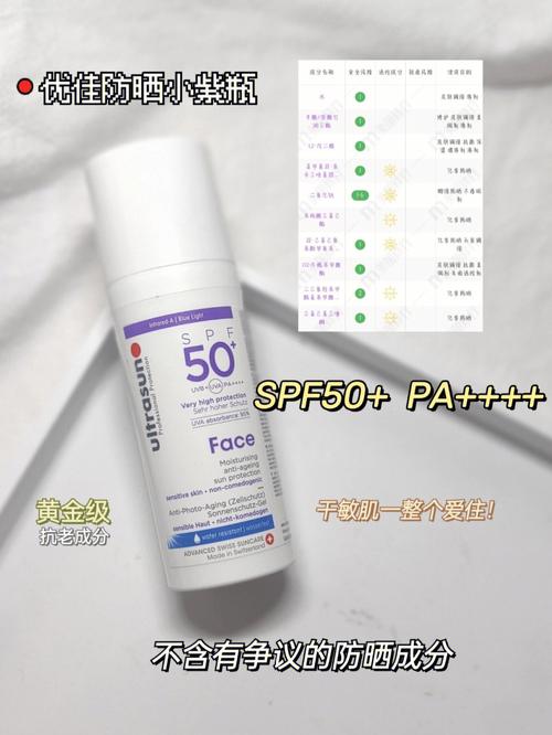 优佳小紫瓶防晒霜好吗?6月苏黎世防晒多少-图2 优佳小紫瓶防晒霜好吗?6月苏黎世防晒多少-图2