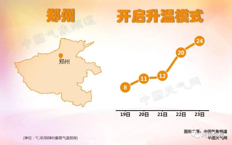 郑州年平均温度？河南8月份平均温度是多少-图2