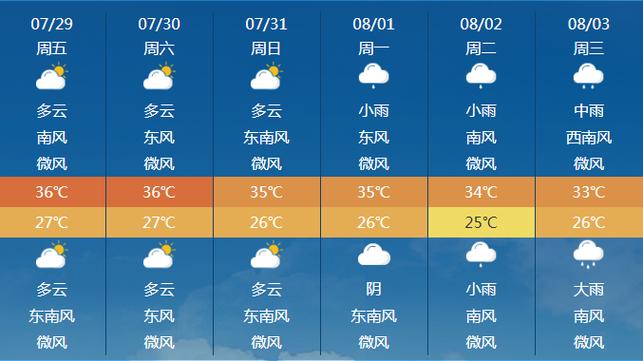 南宁秋天什么时候开始冷?南宁市的温度是多少钱-图2 南宁秋天什么时候开始冷?南宁市的温度是多少钱-图2