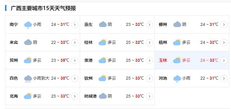 南宁现在气温多少度?需要穿什么衣服?南宁天气气温多少-图3 南宁现在气温多少度?需要穿什么衣服?南宁天气气温多少-图3