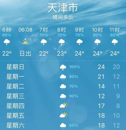 天津冬天最低温度是多少?天津市28号气温是多少-图1 天津冬天最低温度是多少?天津市28号气温是多少-图1