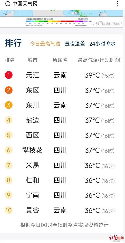 四川的攀枝花为什么3月天气会那么热,最高温度都30摄氏度了,跟夏天一样?成都3月底天气温度大约是多少钱-图2 四川的攀枝花为什么3月天气会那么热,最高温度都30摄氏度了,跟夏天一样?成都3月底天气温度大约是多少钱-图2