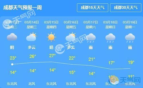 2021年3月27日成都温度?成都3月底天气温度大约是多少度-图1 2021年3月27日成都温度?成都3月底天气温度大约是多少度-图1