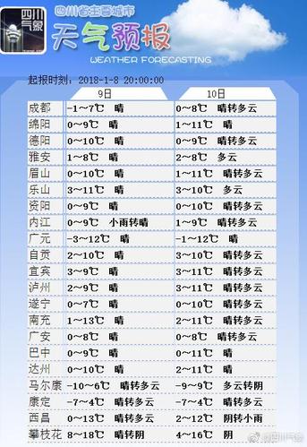 2021年3月27日成都温度?成都3月底天气温度大约是多少度-图3 2021年3月27日成都温度?成都3月底天气温度大约是多少度-图3