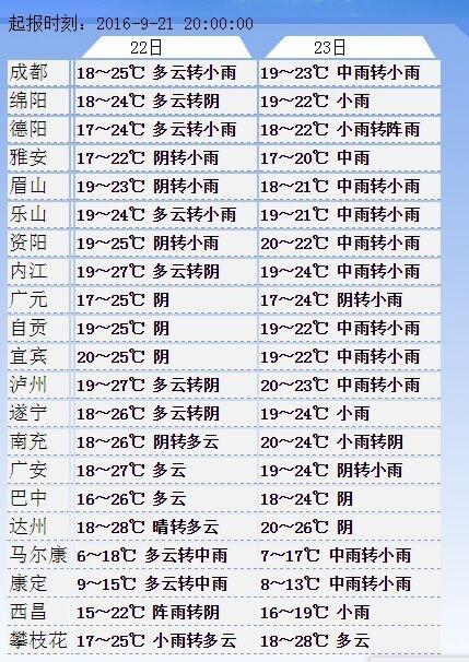 2020年成都冬天最冷是多少度?四川最高天气多少-图3 2020年成都冬天最冷是多少度?四川最高天气多少-图3