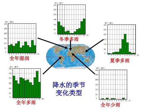 全年多雨型定义?少雨降水量是多少-图3 全年多雨型定义?少雨降水量是多少-图3