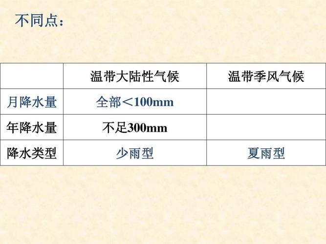 全年多雨型定义?少雨降水量是多少-图2 全年多雨型定义?少雨降水量是多少-图2