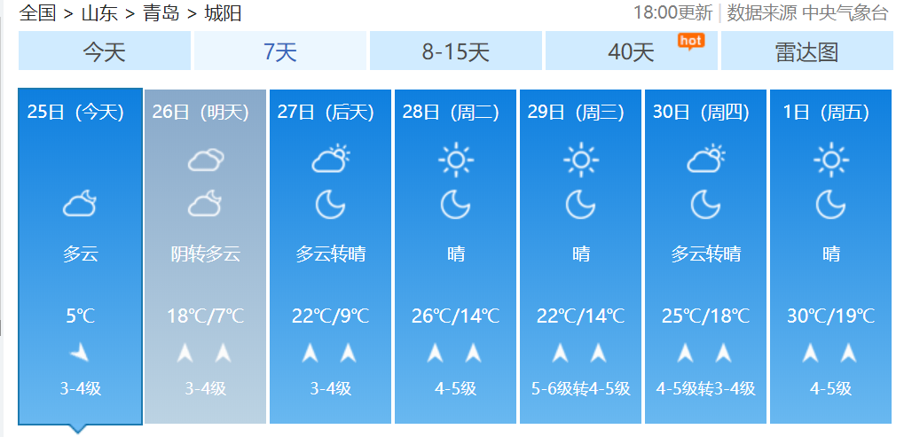 青岛哪里气候最好?即墨5月温度一般多少度-图2 青岛哪里气候最好?即墨5月温度一般多少度-图2