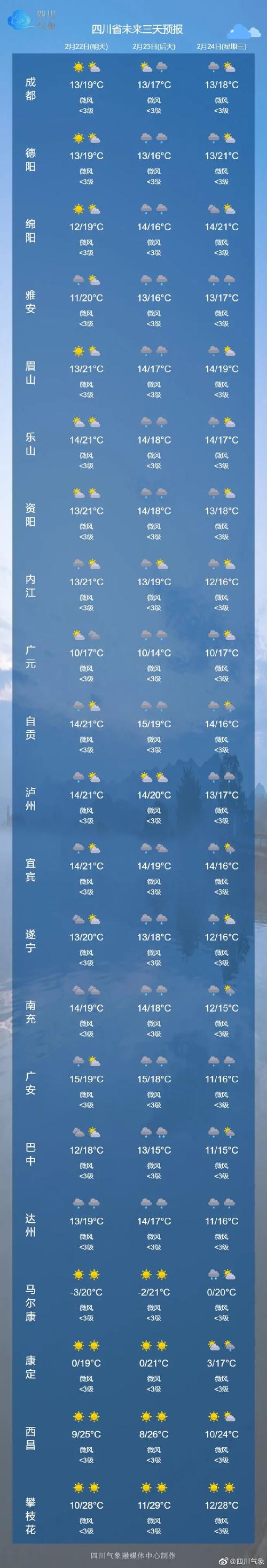 为什么武汉与成都在同一纬度温差却很大?四川最高天气多少公里-图3 为什么武汉与成都在同一纬度温差却很大?四川最高天气多少公里-图3