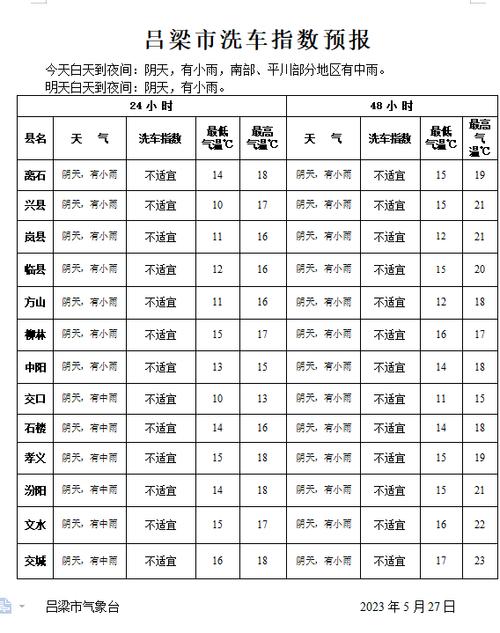 2020年吕梁冬天最低气温是多少度?离石今天气温多少度-图1 2020年吕梁冬天最低气温是多少度?离石今天气温多少度-图1