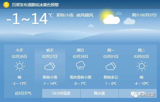 2020年吕梁冬天最低气温是多少度?离石今天气温多少度-图2 2020年吕梁冬天最低气温是多少度?离石今天气温多少度-图2