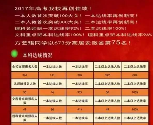 合肥七中2020喜报成绩?合肥7月份多少度-图3 合肥七中2020喜报成绩?合肥7月份多少度-图3
