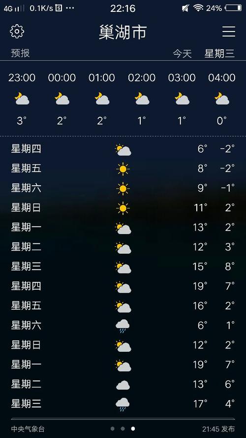 天气预报今天的最低温度是一3度是指的什么时间?今天天多少度温度-图3 天气预报今天的最低温度是一3度是指的什么时间?今天天多少度温度-图3