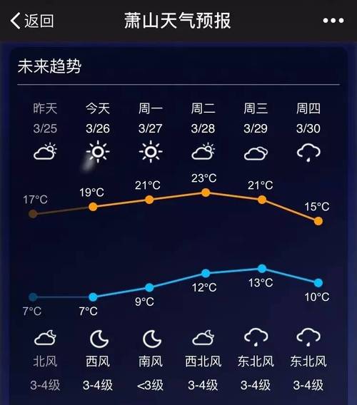 漳州下过雪吗?诏安气温多少度-图1 漳州下过雪吗?诏安气温多少度-图1