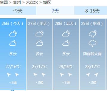 六盘水天气最热多少度?贵州最高的温度是多少-图1 六盘水天气最热多少度?贵州最高的温度是多少-图1