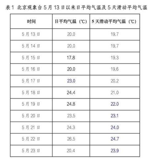 2021年11月3日北京供暖时间?3月11号北京温度是多少-图3 2021年11月3日北京供暖时间?3月11号北京温度是多少-图3
