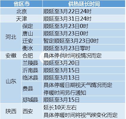 2021年11月3日北京供暖时间?3月11号北京温度是多少-图2 2021年11月3日北京供暖时间?3月11号北京温度是多少-图2