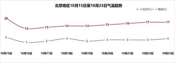 2021年11月3日北京供暖时间?3月11号北京温度是多少-图1 2021年11月3日北京供暖时间?3月11号北京温度是多少-图1