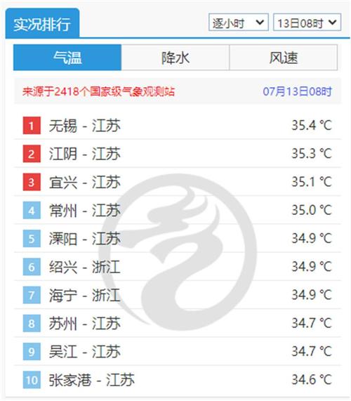 无锡九月了还会这么热吗?一般9月的无锡气温是多少度-图3 无锡九月了还会这么热吗?一般9月的无锡气温是多少度-图3