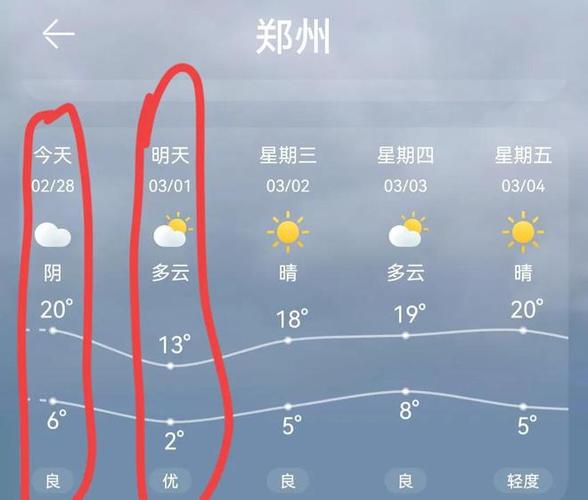郑州气候与潍坊气候?郑州3月气温多少度-图2 郑州气候与潍坊气候?郑州3月气温多少度-图2