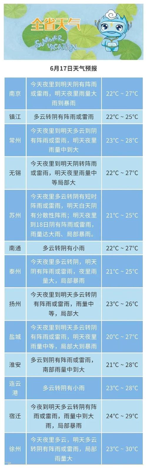 苏州四月份穿什么衣服?江苏淮安四月份多少度-图1 苏州四月份穿什么衣服?江苏淮安四月份多少度-图1